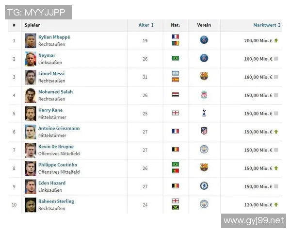 多位国际球星加盟中国足球队 震撼转会市场背后原因分析 多位国际球星加盟中国足球队 震撼转会市场背后原因分析